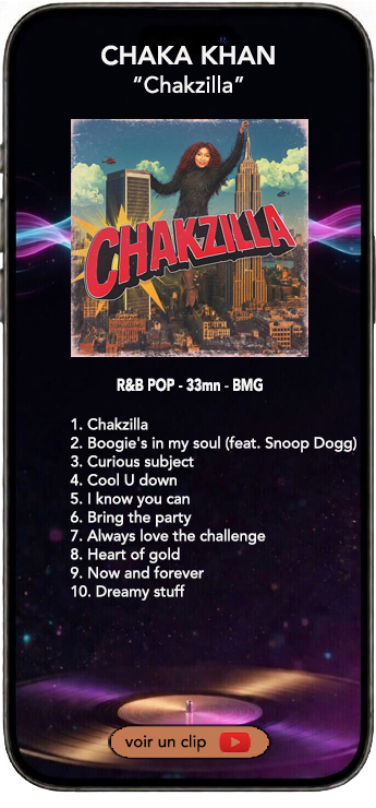 Chaka Khan album Chakzilla